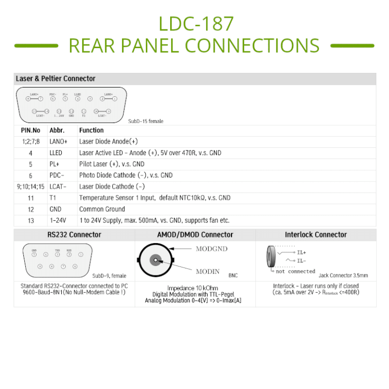laser diode driver rear panel