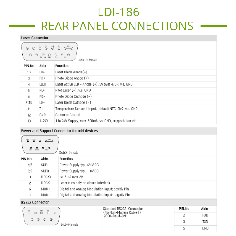 Laser Diode Driver Pinout