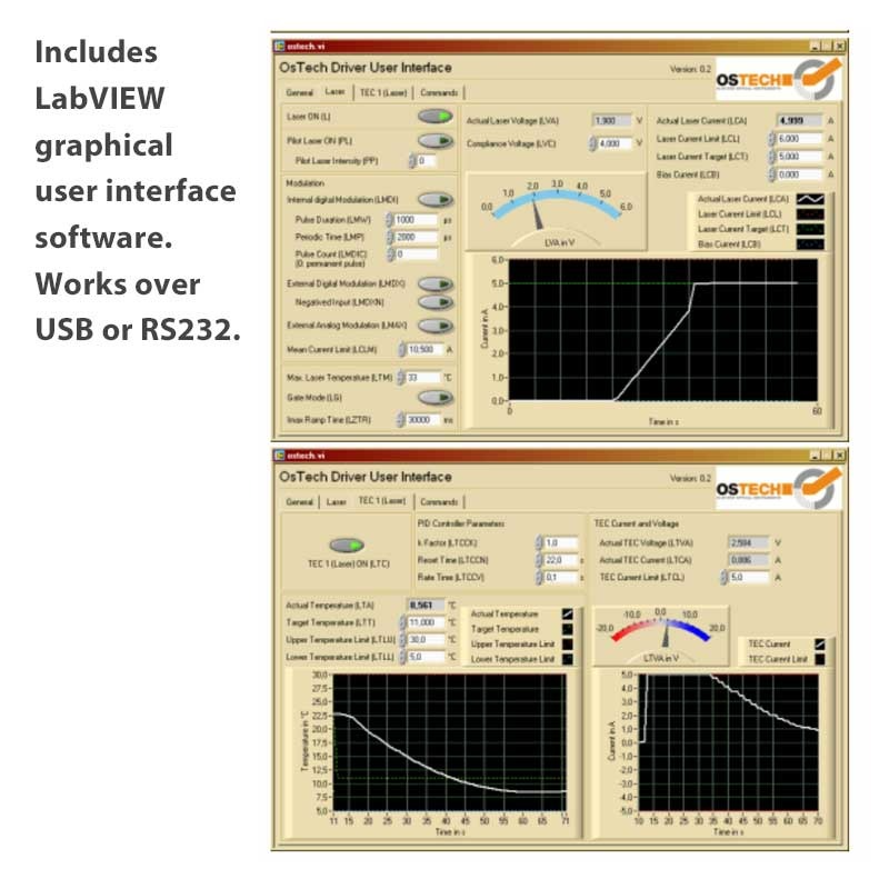 Laser Diode Driver Software