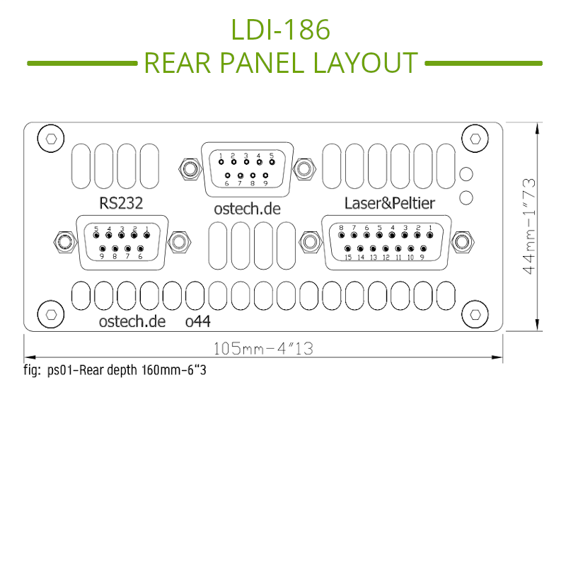 Laser Diode Driver Connectors