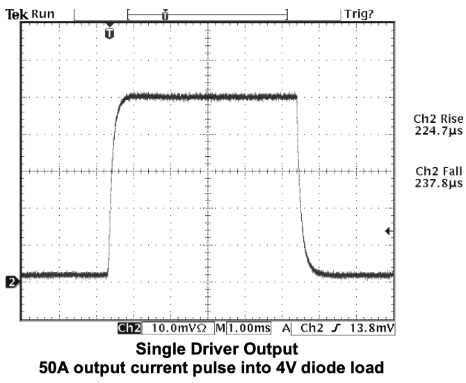 Pulsed Laser Diode Driver Performance