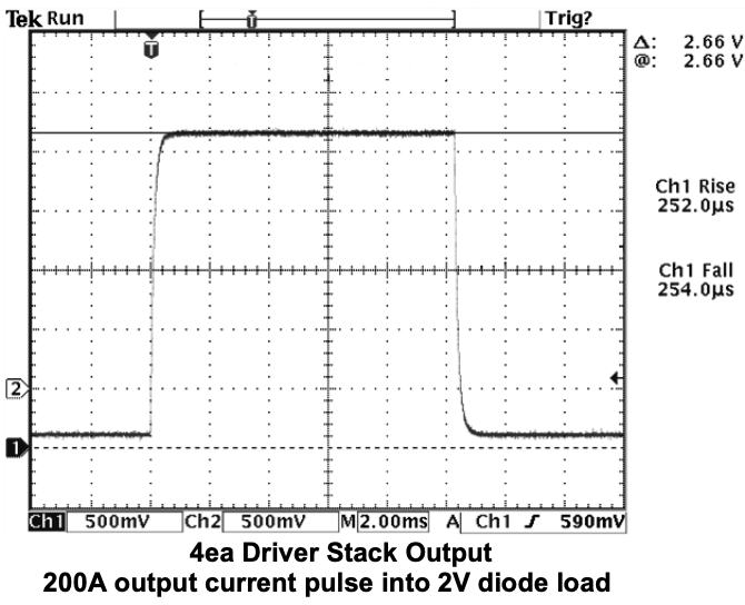 Stacked 787 Pulsed Laser Diode Driver Performance