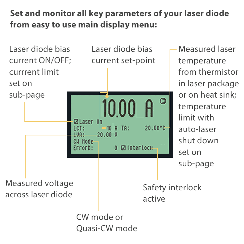Laser Diode Driver Infographic Diagram