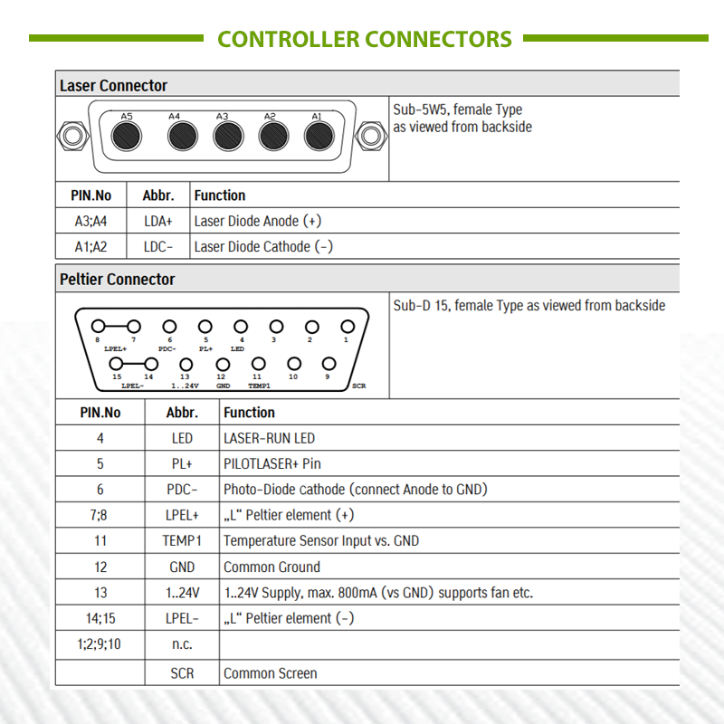 laser driver and tec controller LDC-750X  connectors