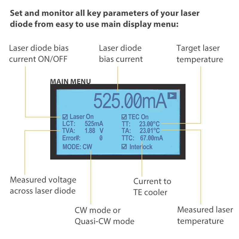Laser Diode Driver and TEC Controller Menu Display