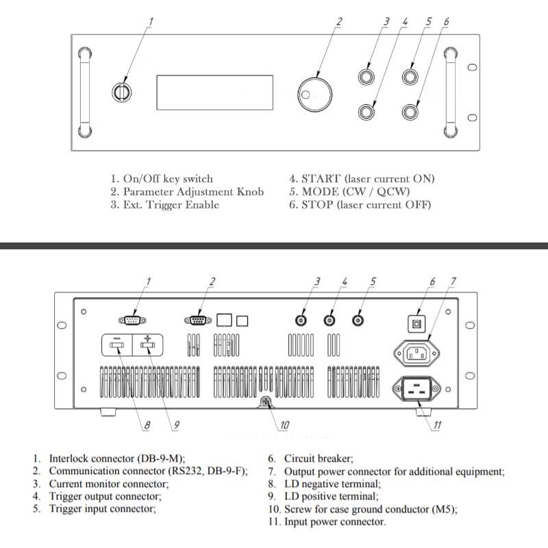 Laser Diode Driver Key Features Bullets SF30-20