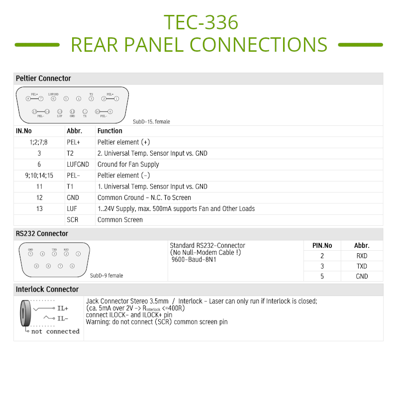 TEC Controller Diagram Circuit