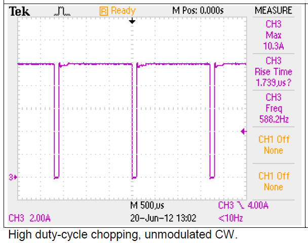 CW and Pulsed Laser Diode Driver Current