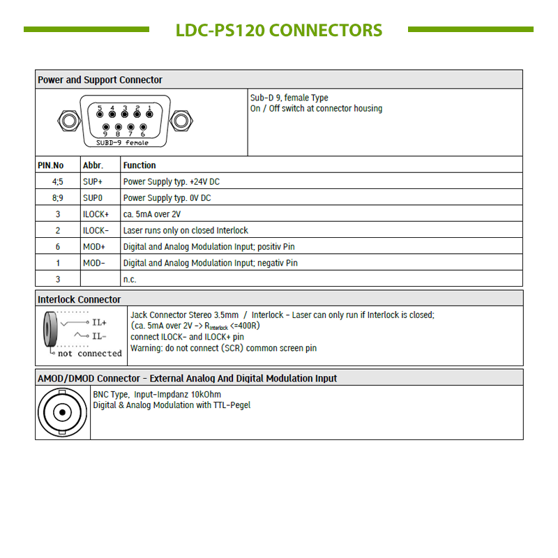 24VDC Power Supply Pinout for OsTech Laser Drivers