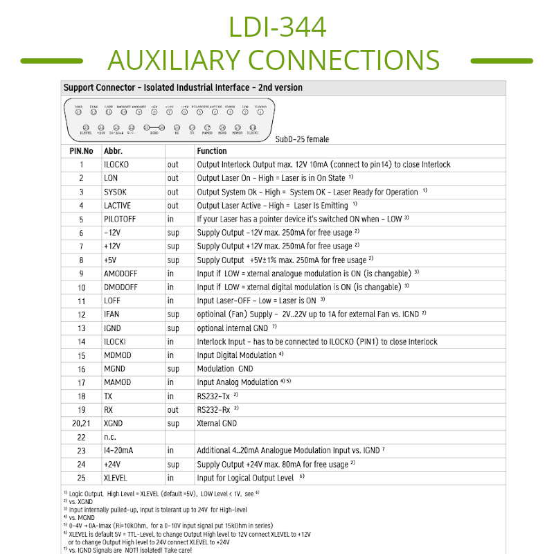 LDI-344 Auxiliary Functions Pinout