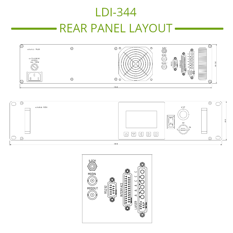 High Power Laser Diode Driver Connectors