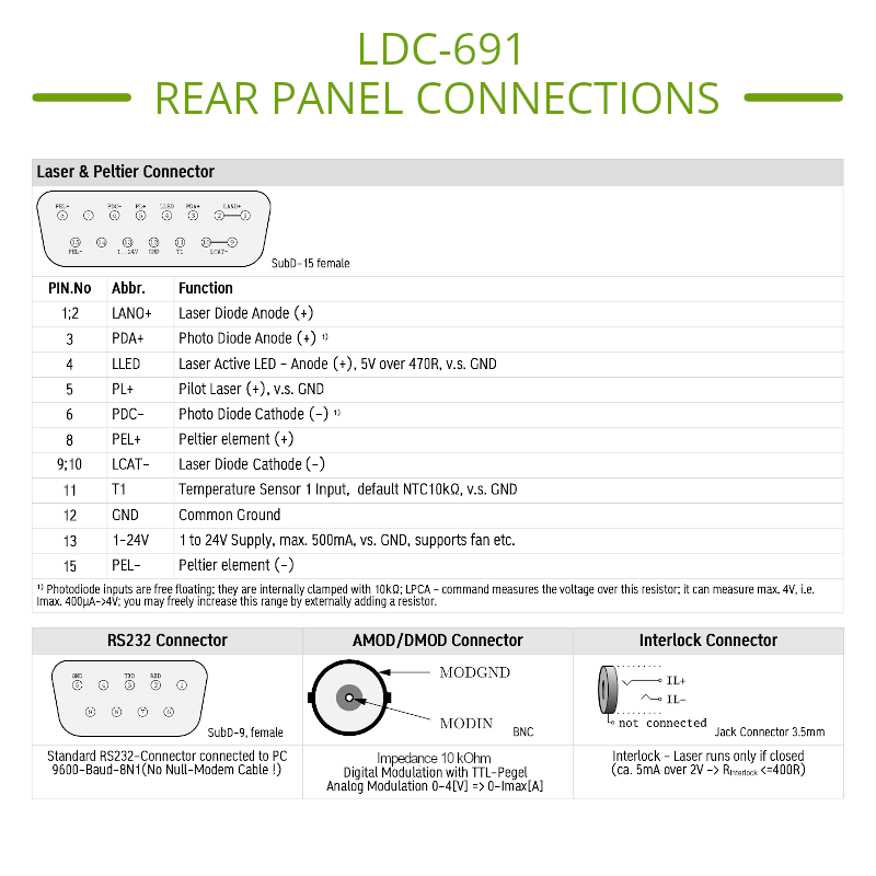 Laser Diode Controller Pinout