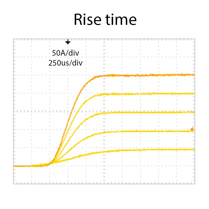 250 Laser Diode Driver Output On Rise-Time