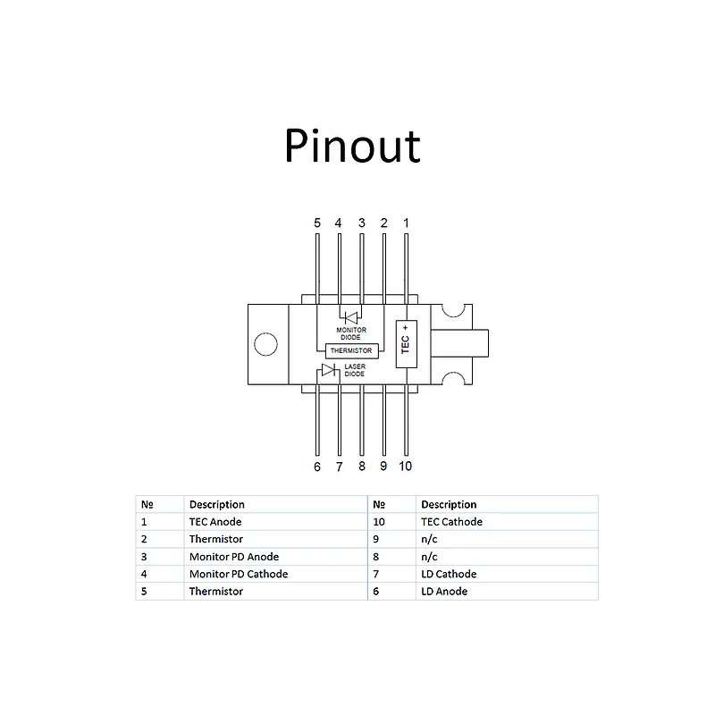 Laser Diode Controller Module