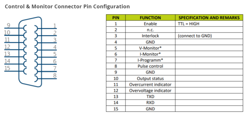 60A, 600W OEM Laser Diode Driver Pinout