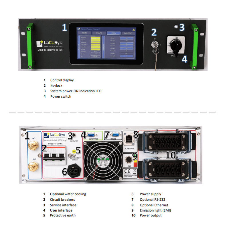 8 channel laser diode driver system rear panel view