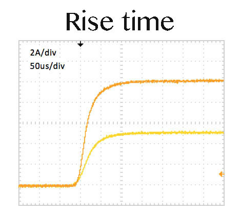 laser diode driver model SF6060 rise time graph