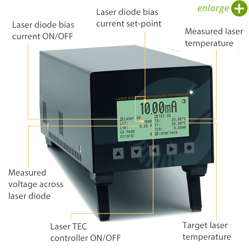 500mA laser diode controller infographic features