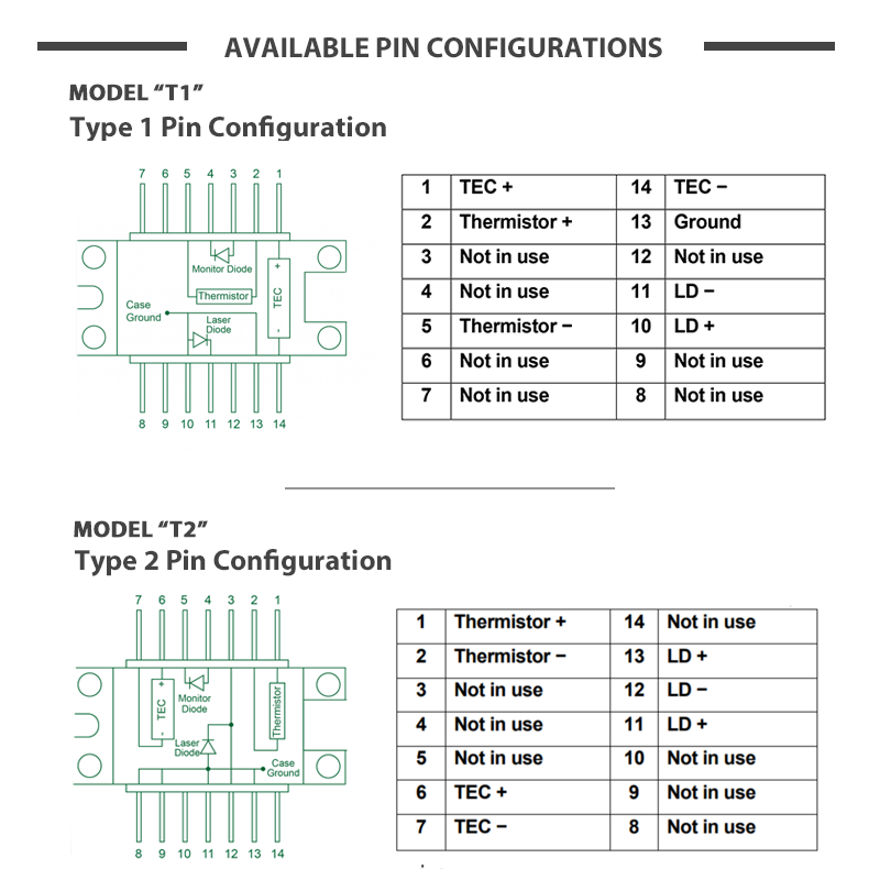 LDC controller for laser diodes schematic