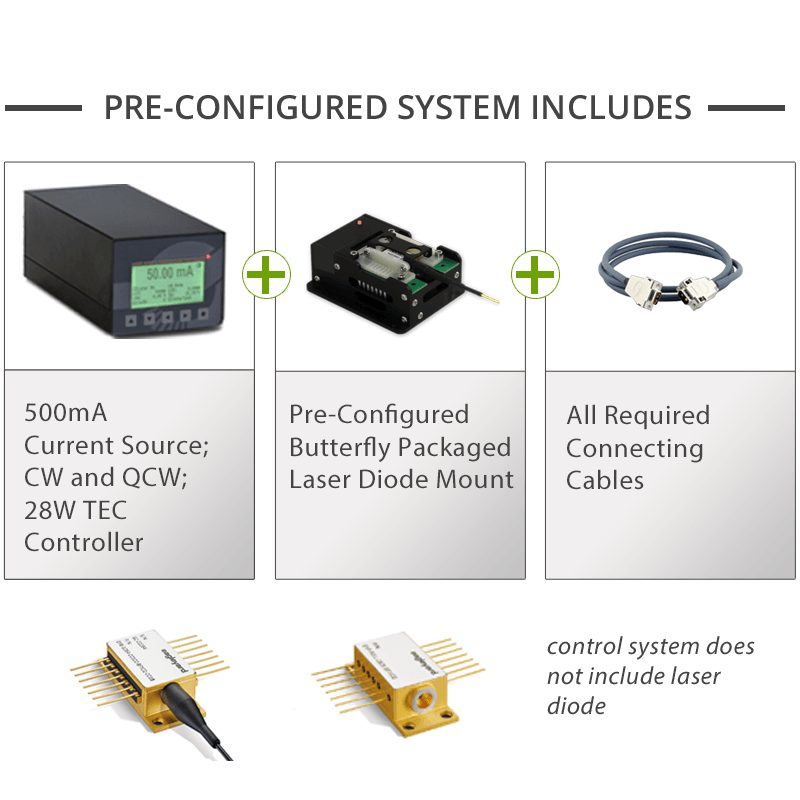 Laser Diode Controller System for Eagleyard Butterfly Lasers