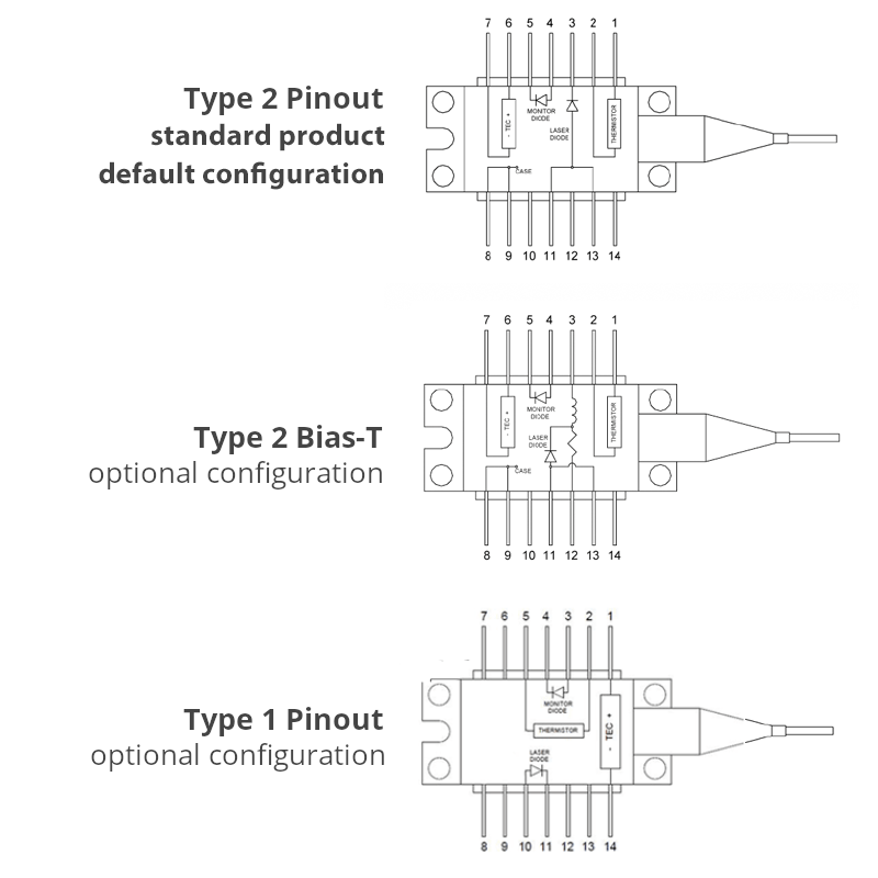 laser diode controller pin configuration