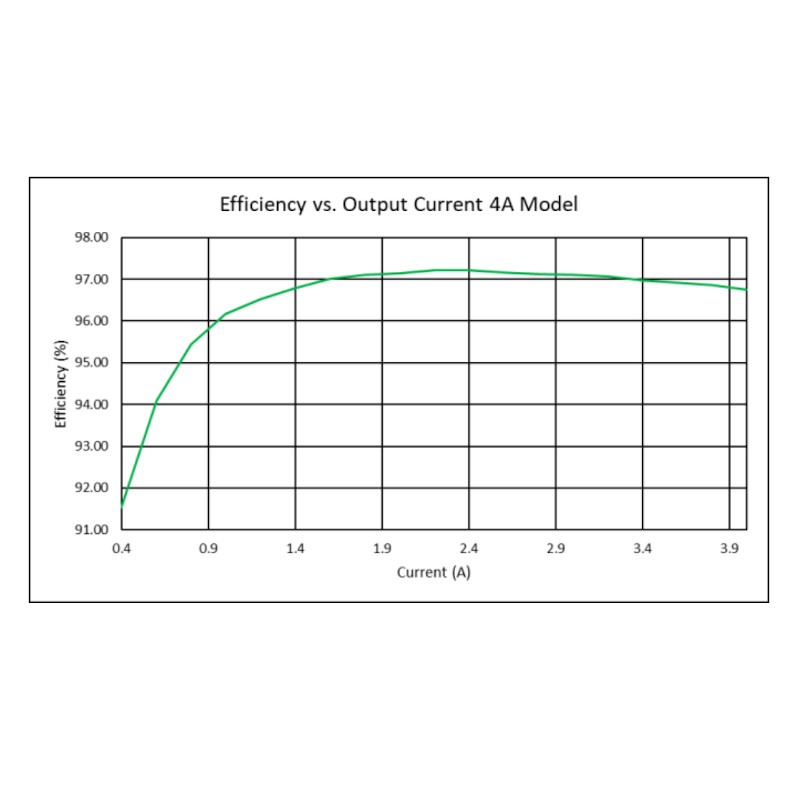 Dual TEC Controller Efficiency