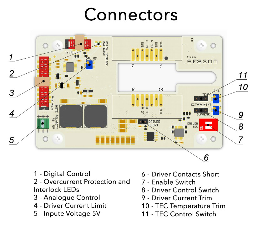 3000mA Laser Diode Controller Layout