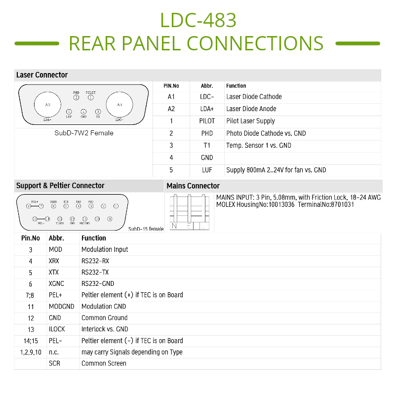 LDC-483 laser diode driver and tec controller rear panel