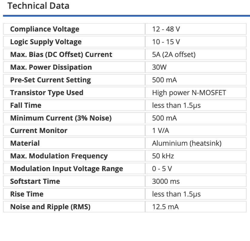 	hpldd-5a-48v Laser Diode Driver Technical Specifications