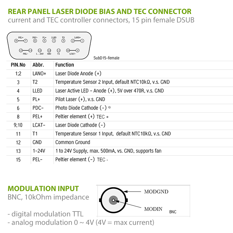 Laser Diode Controller rear panel connectors