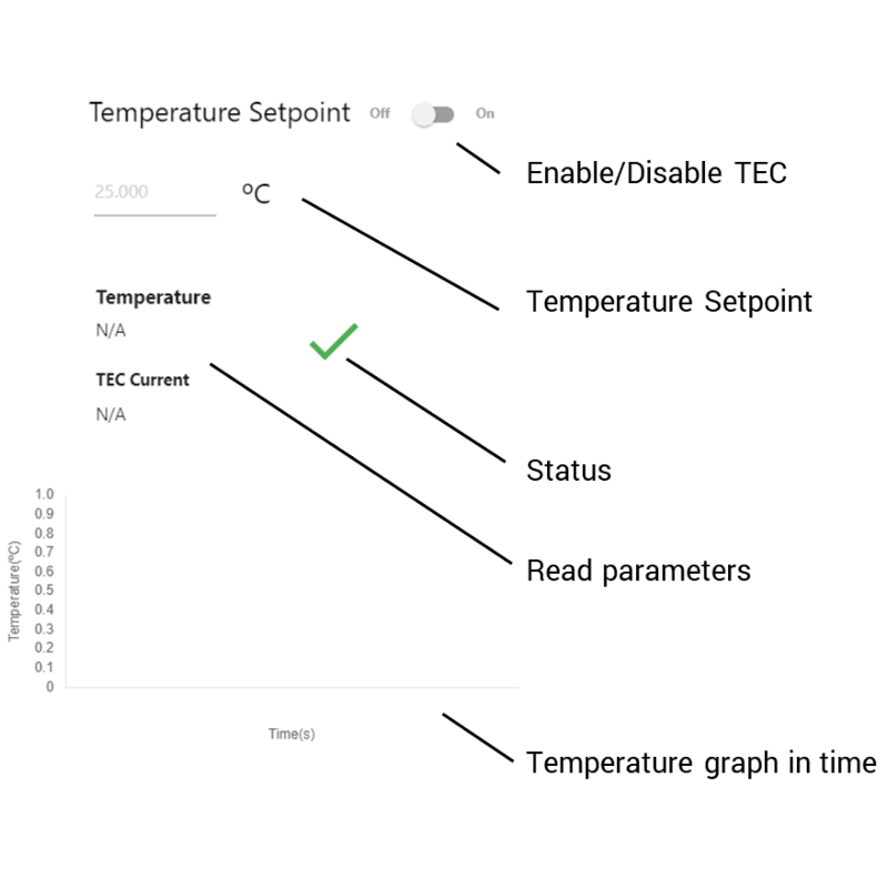 	LDC E-Lite Laser Diode Controller GUI TEC