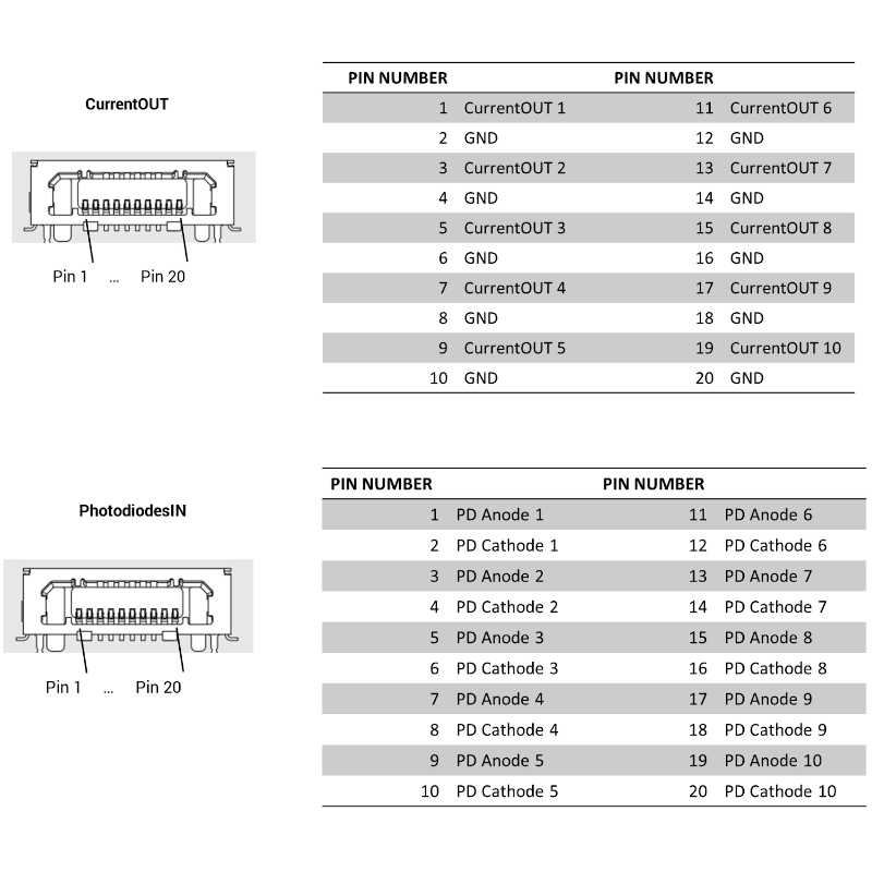 10 Channel Precision Laser Diode Driver Pinout