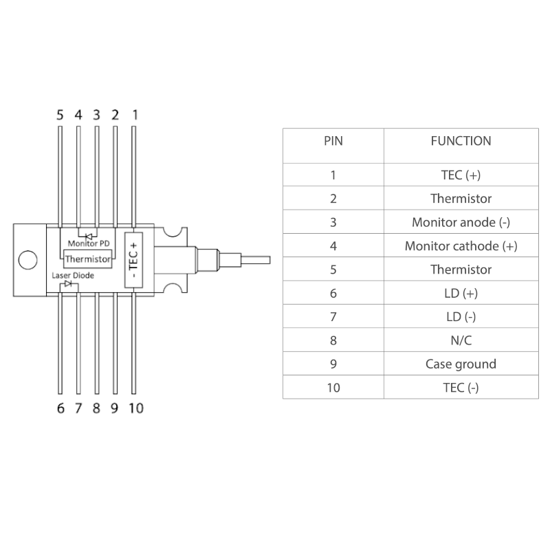 2 Amp Laser Diode Controller 10 Pin ZIF Socket