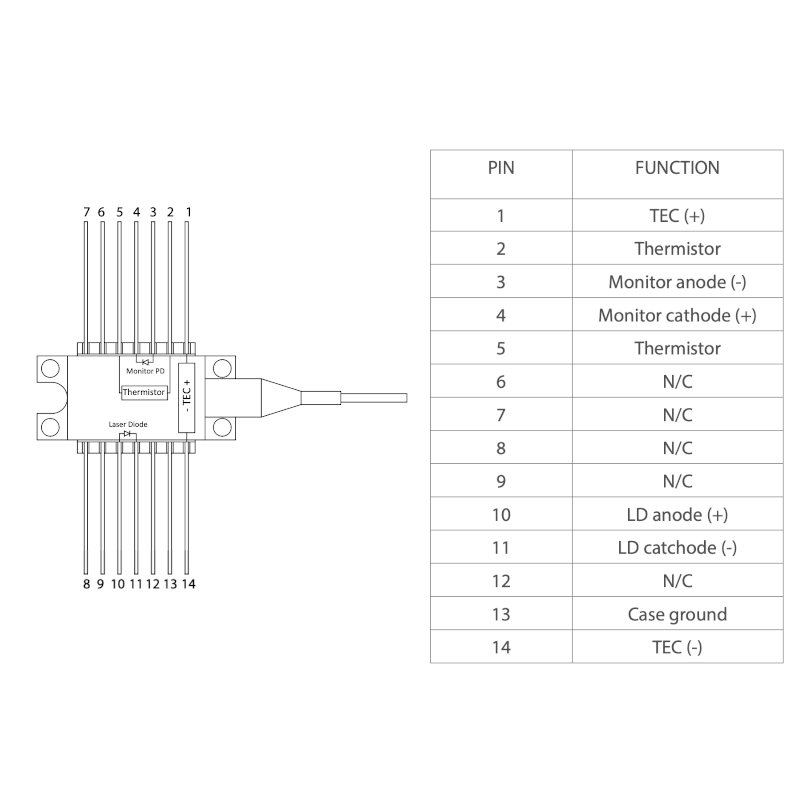 2 Amp Laser Diode Controller 14 Pin ZIF Socket