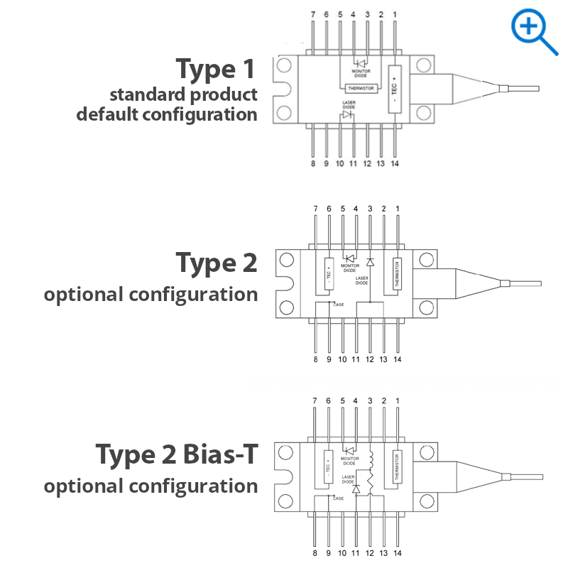 butterfly laser schematic