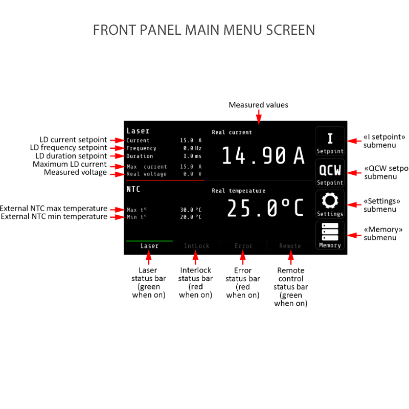 menu screen of MBH1510 laser diode driver