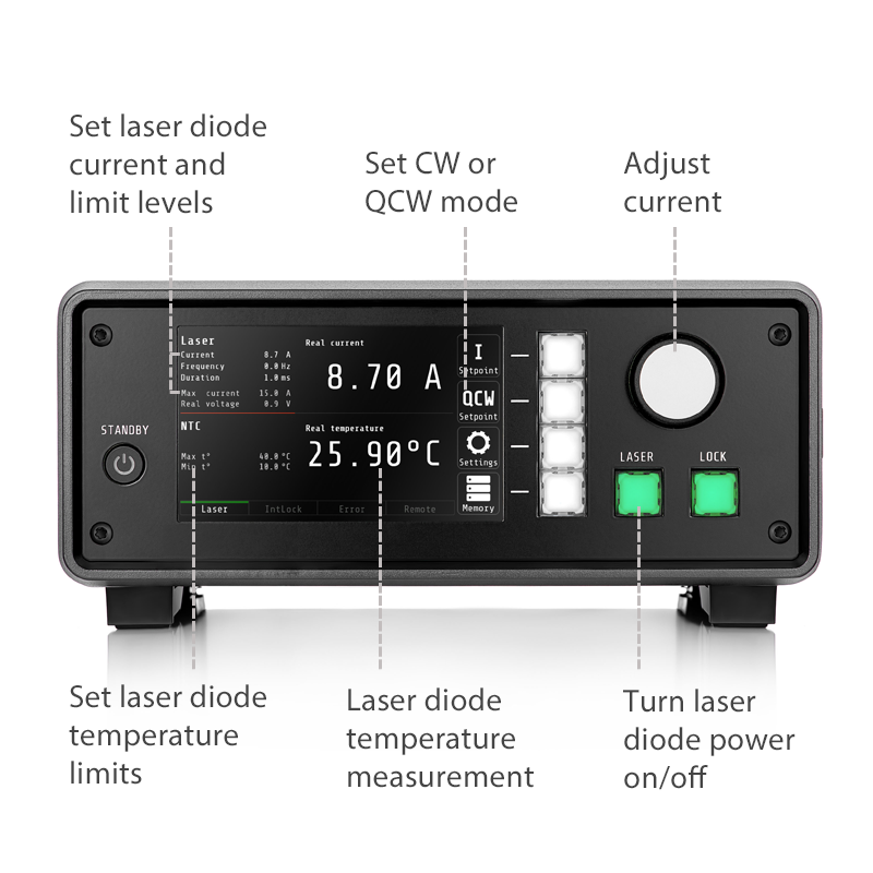 Model MBH3010 Laser Diode Driver Key Features