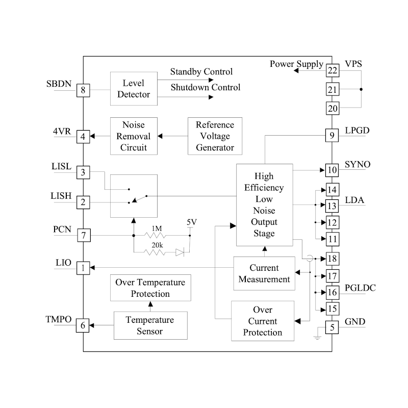 OEM Laser Driver Block Diagram