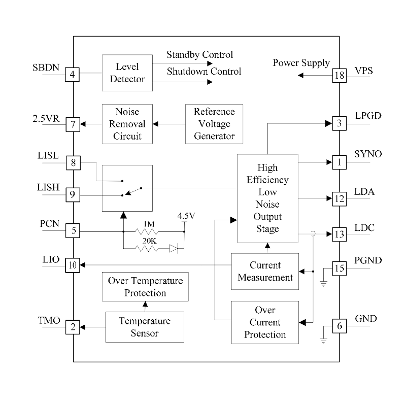 OEM Board Level Laser Driver Block Diagram