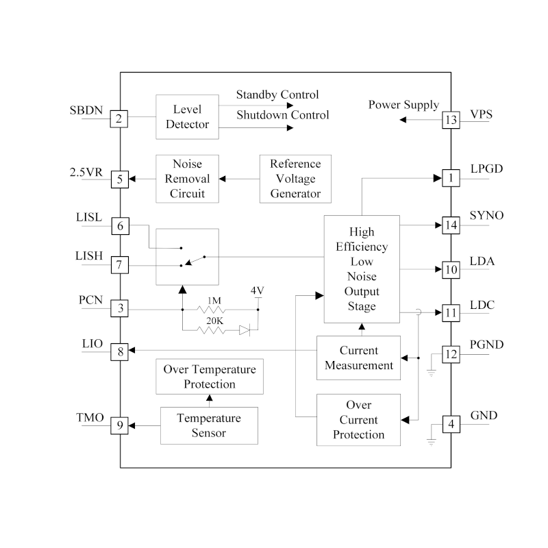 500mA OEM Laser Driver Block Diagram