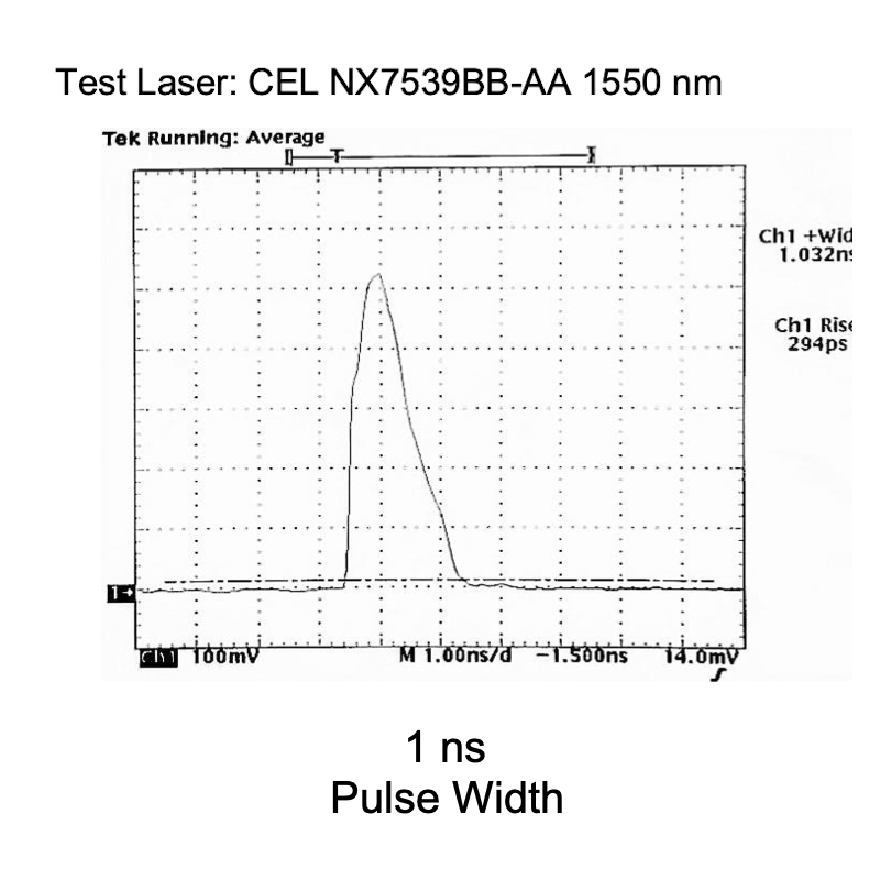 Picosecond Pulsed Laser Diode Driver by Analog Modules
