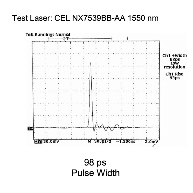 1 ns Laser Diode Driver Pulse Performance