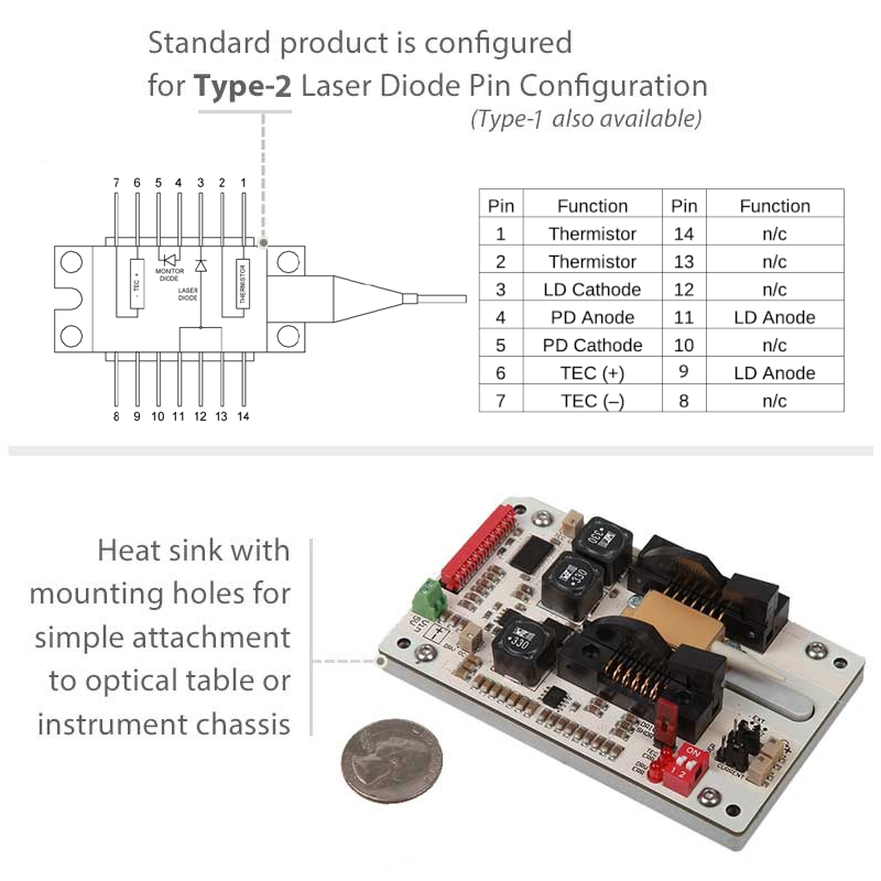 laser type 2 diode driver and tec controller module key features graphic
