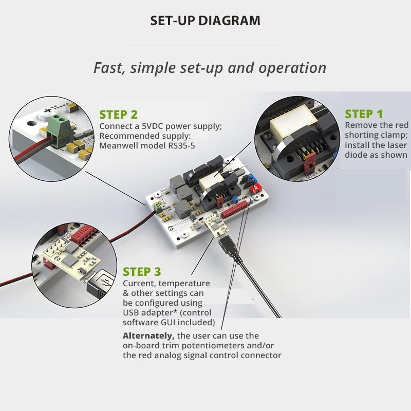 Laser Diode Controller Set-Up Diagram