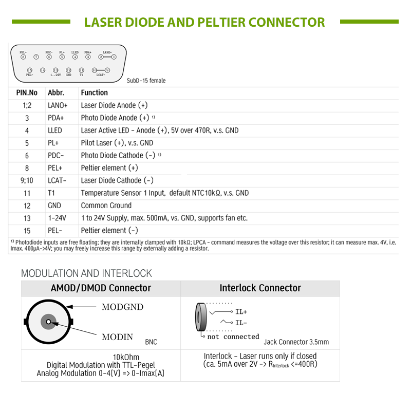 LDC-460 Laser diode driver and TEC controller Schematic