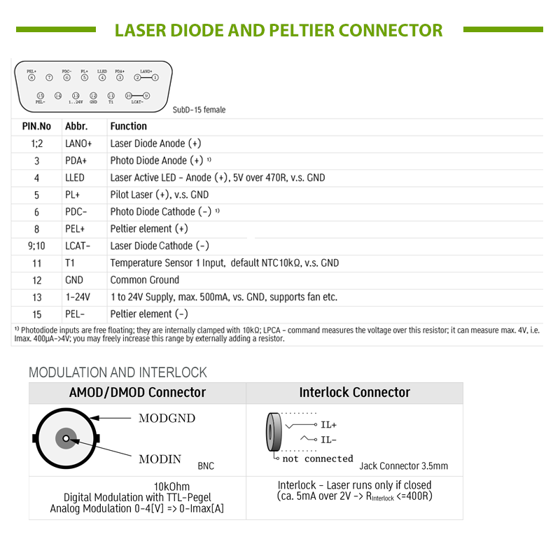 Laser Diode Controller Pin Schematic