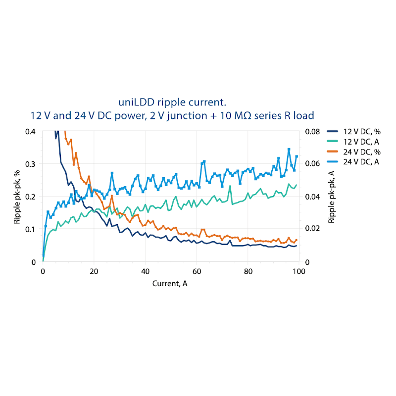 OEM High Power QCW Laser Diode Driver Board