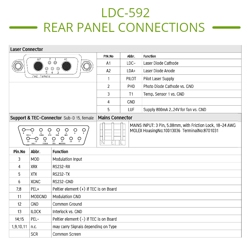 High Power Laser Diode Driver Pinout