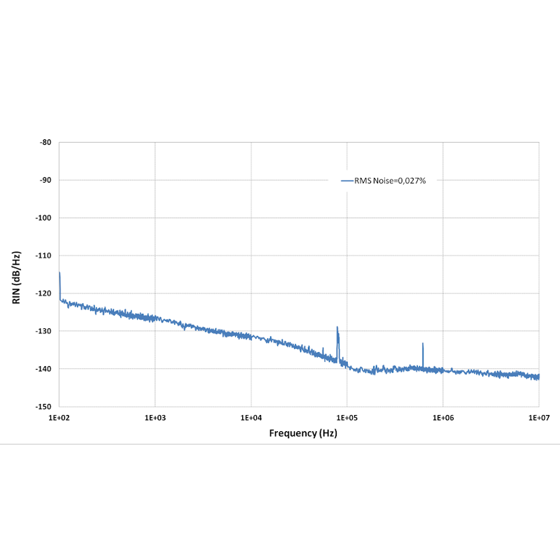 Fiber Laser Diode Driver Noise level