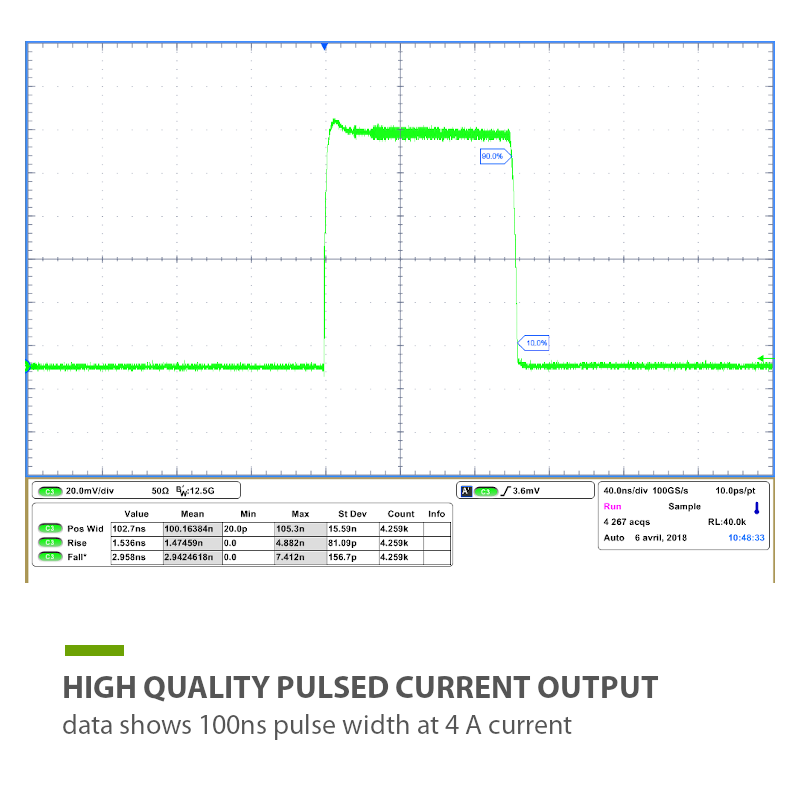 Multichannel Pulsed Laser Diode Controller